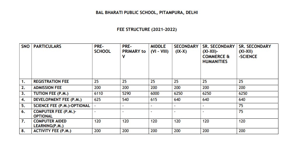 Fee Structure (2021-22)