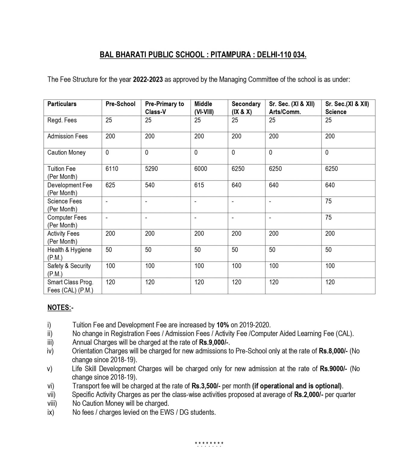 Fee Structure Schedule And Rules Bbps Pitampura