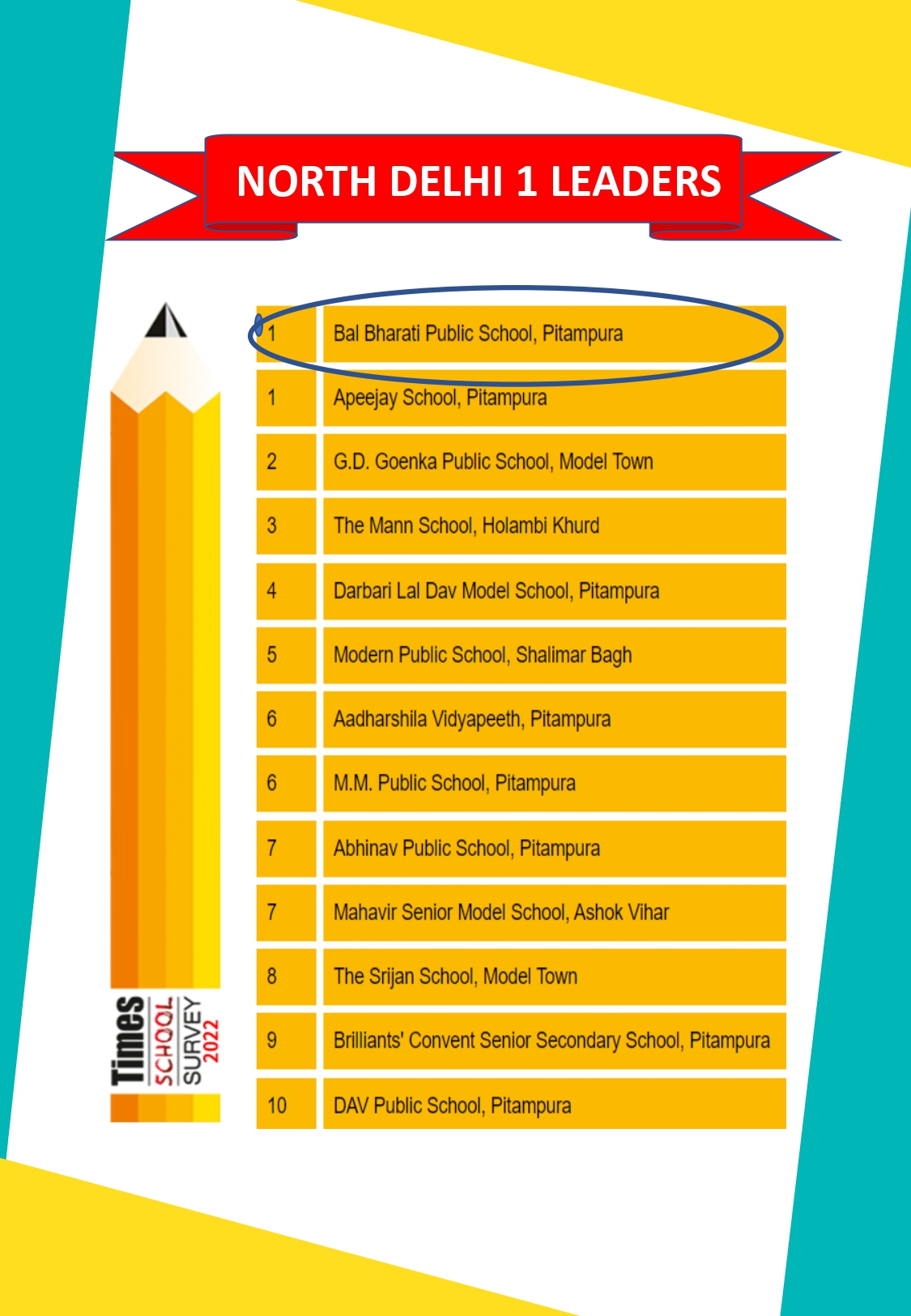 School Ranking and Award - Bal Bharati Public School Pitampura