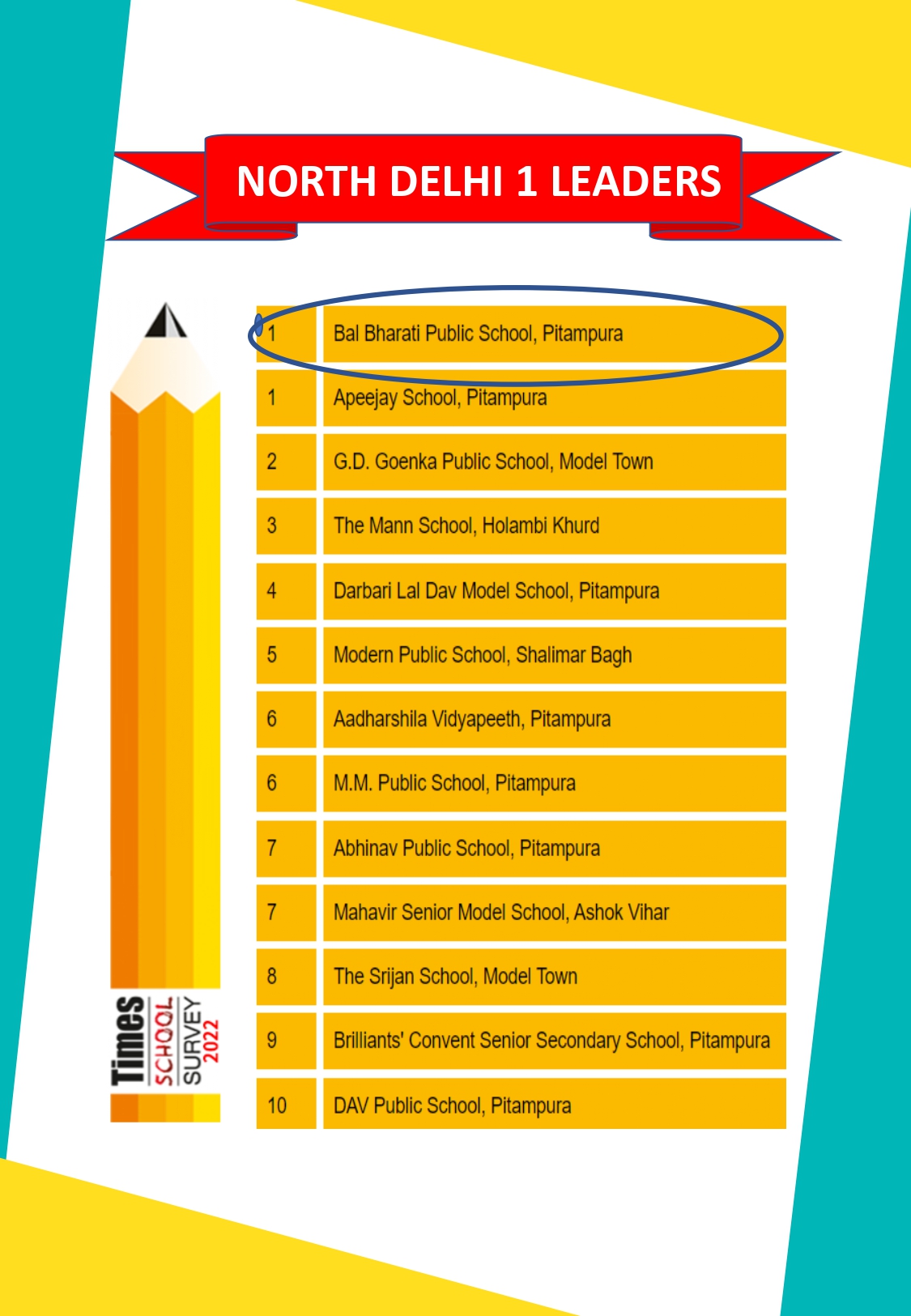 times ranking 2022 bal bharati pitampura 1