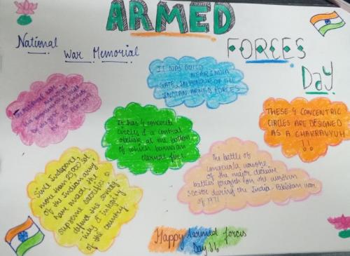 Armed Forces Day -Primary Department